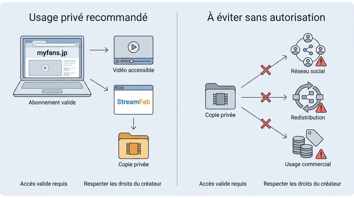 Copie privée MyFans avec accès valide, sans republication ni redistribution