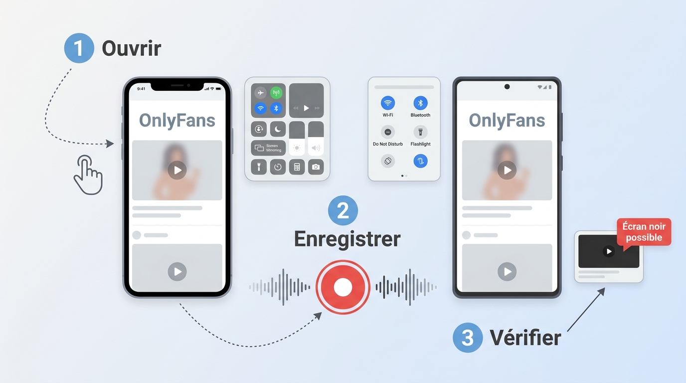 Étapes sur iPhone et Android pour lancer une capture d’écran et vérifier le résultat sur OnlyFans.