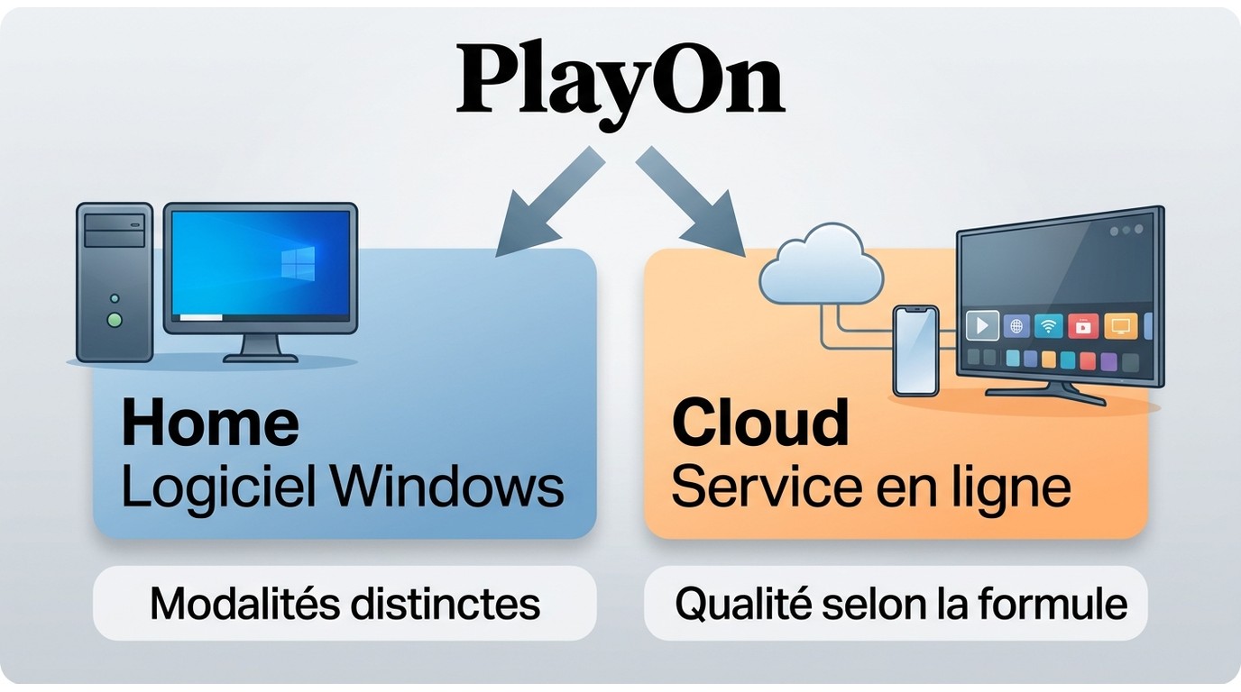 Différence entre PlayOn Home sur Windows et PlayOn Cloud accessible en ligne.
