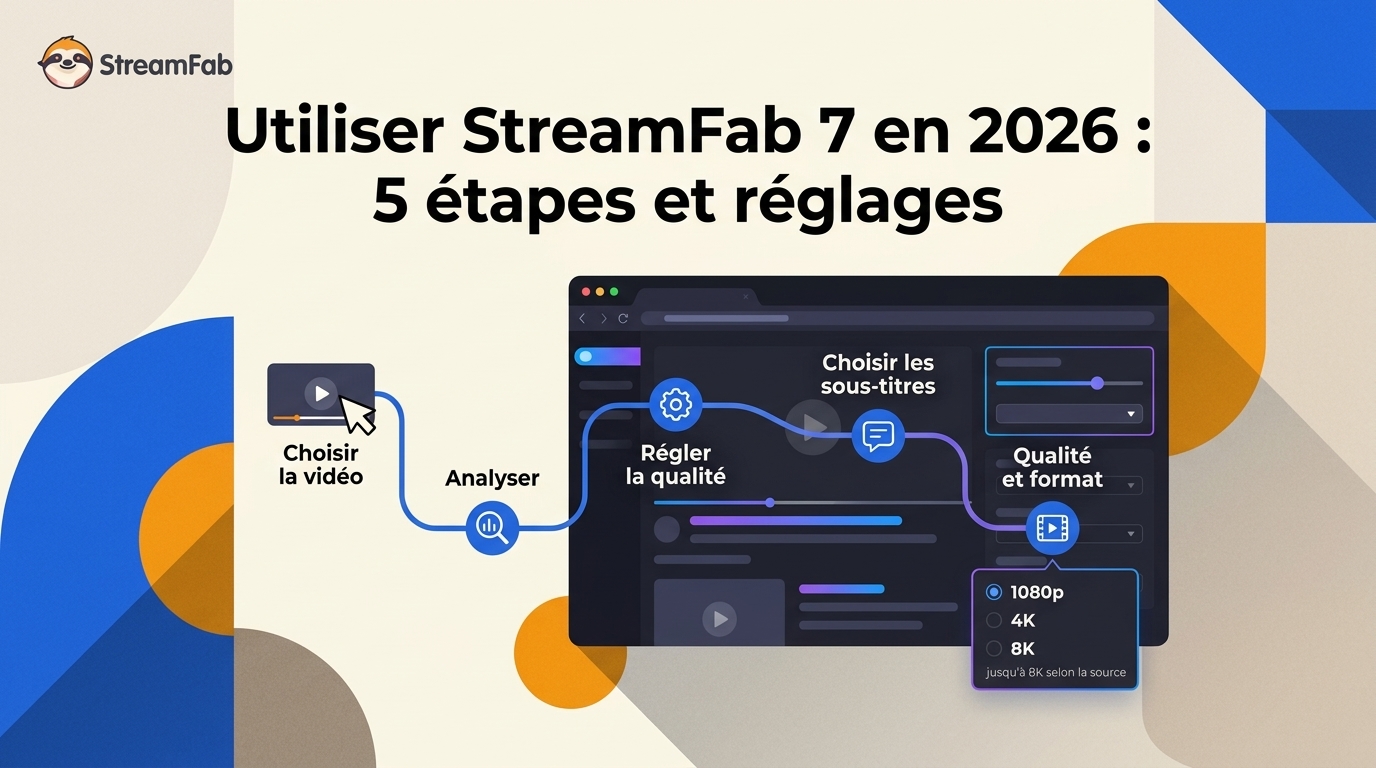 Comment utiliser StreamFab 7 en 2026 : 5 étapes et réglages