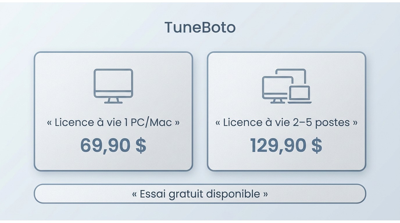 Tarifs TuneBoto : licence 1 poste à 69,90 $ et licence 2–5 postes à 129,90 $, essai gratuit disponib