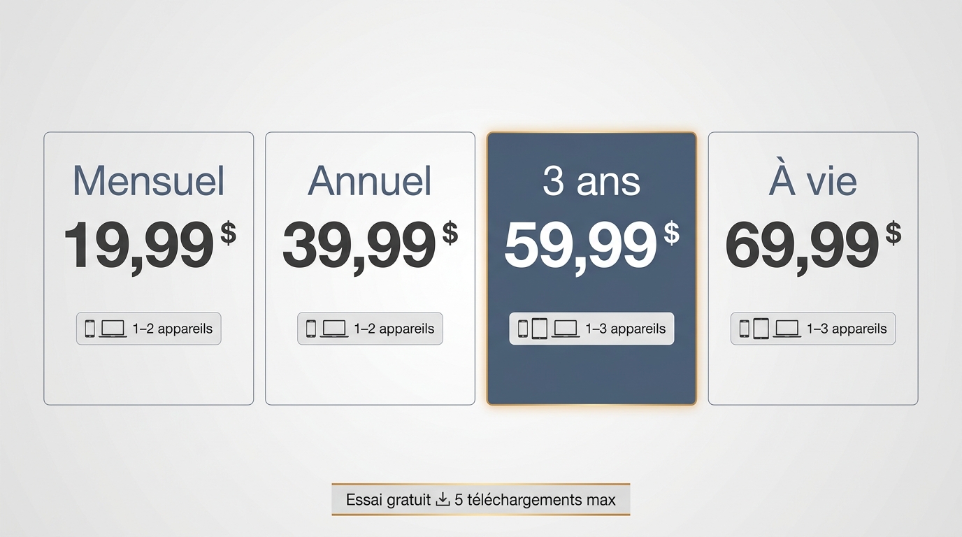 Tarifs Allavsoft 2026 : mensuel 19,99 $, annuel 39,99 $, 3 ans 59,99 $, à vie 69,99 $ — essai limité