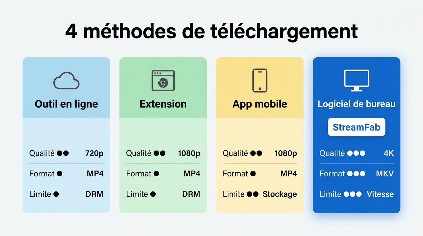 Quelle m thode choisir pour chaque type de flux 800396