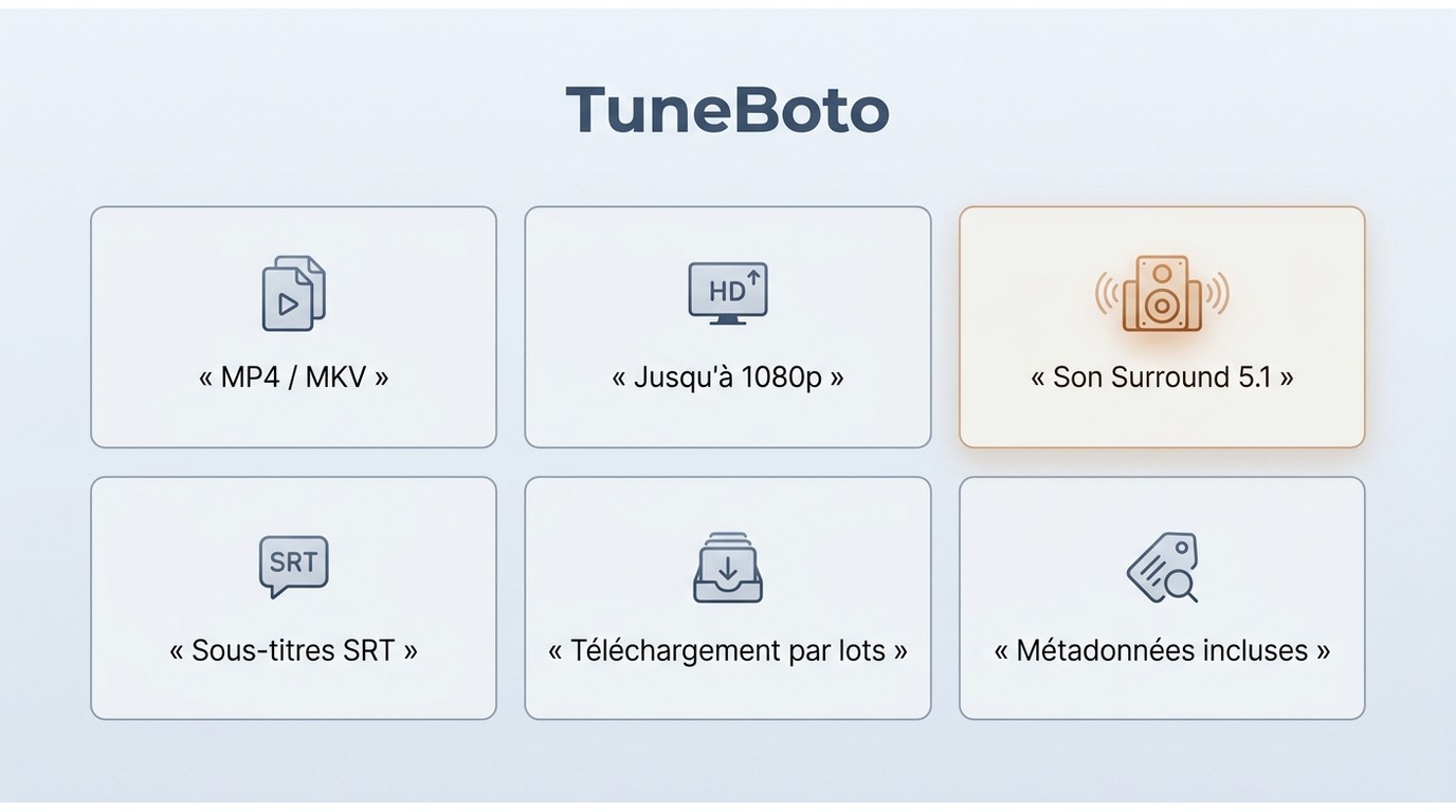 Fonctionnalités TuneBoto : MP4/MKV, 1080p, surround 5.1, sous-titres SRT, téléchargement par lots, m