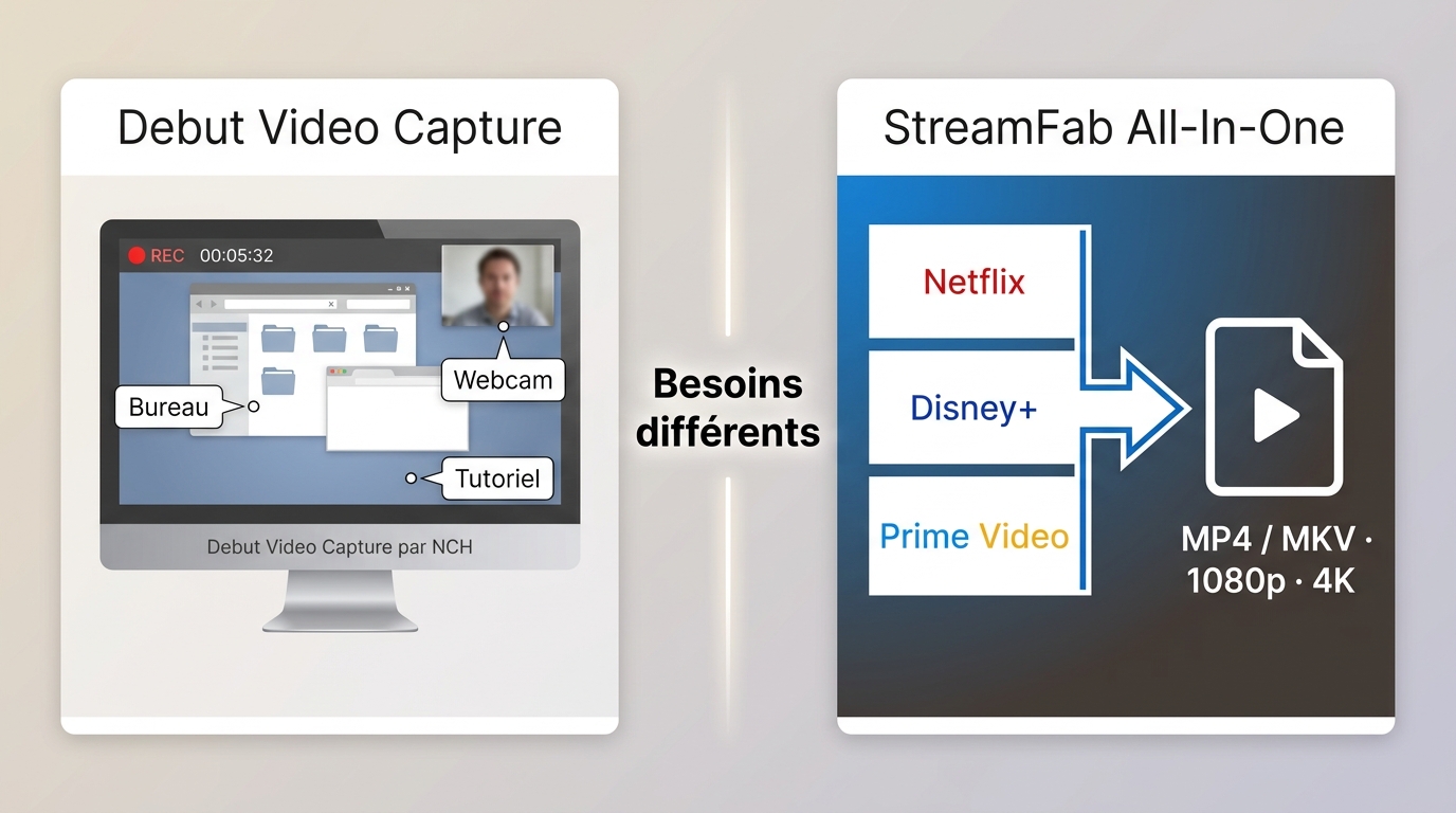 Debut Video Capture pour bureau et webcam vs StreamFab pour télécharger Netflix, Disney+ et Amazon e