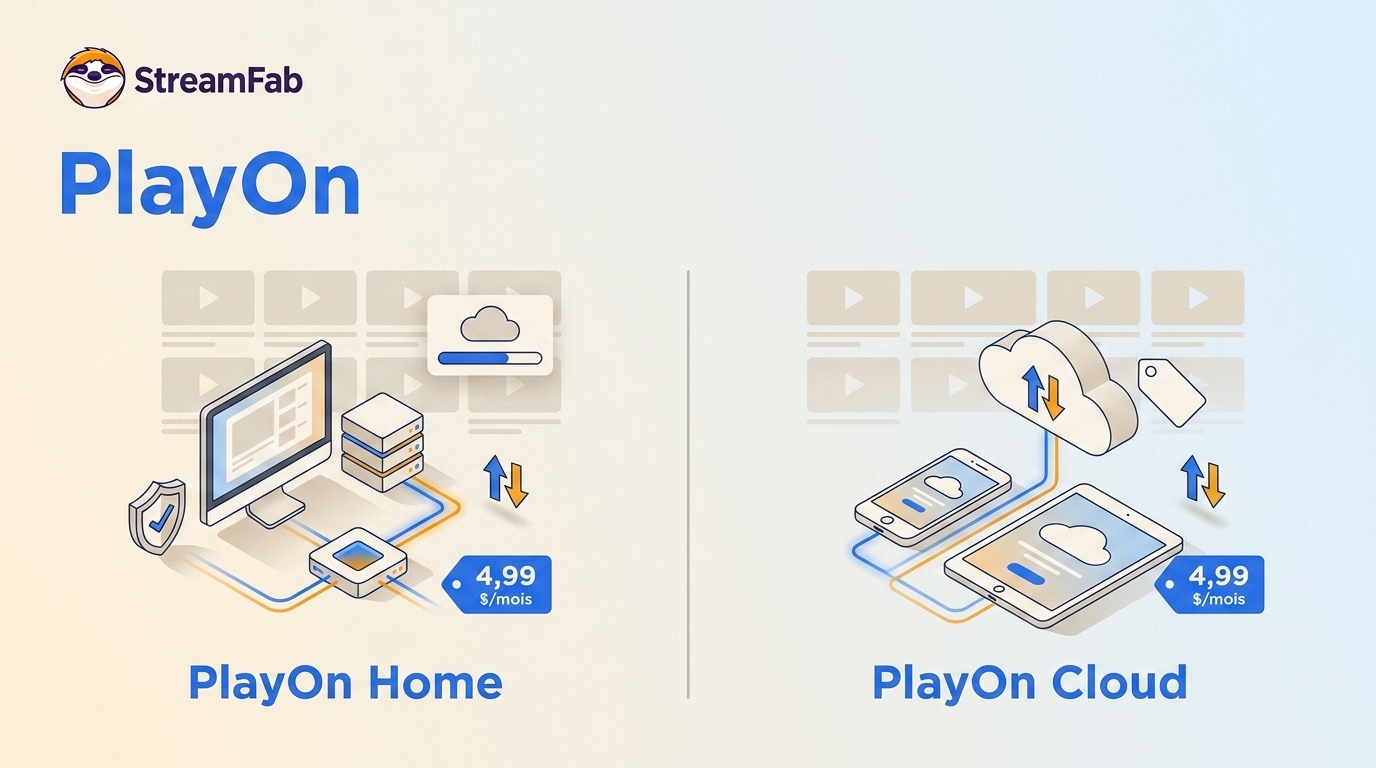 Avis PlayOn 2026 : Home ou Cloud, prix et fiabilité