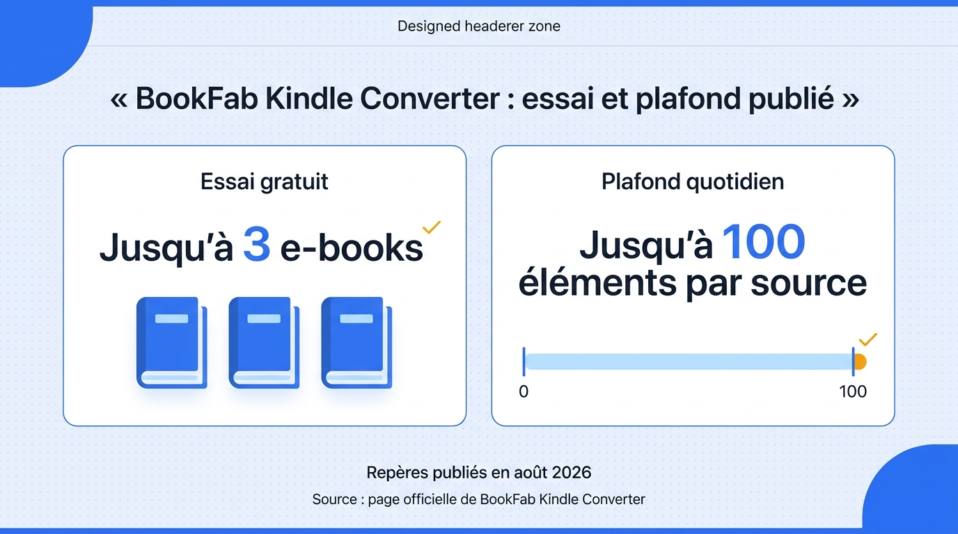 Voir les deux limites publiées à vérifier avant de tester ou de traiter plusieurs livres avec BookFa