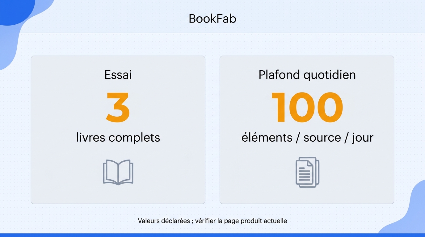 Périmètre déclaré : jusqu’à 3 livres complets pendant l’essai et 100 éléments par source et par jour