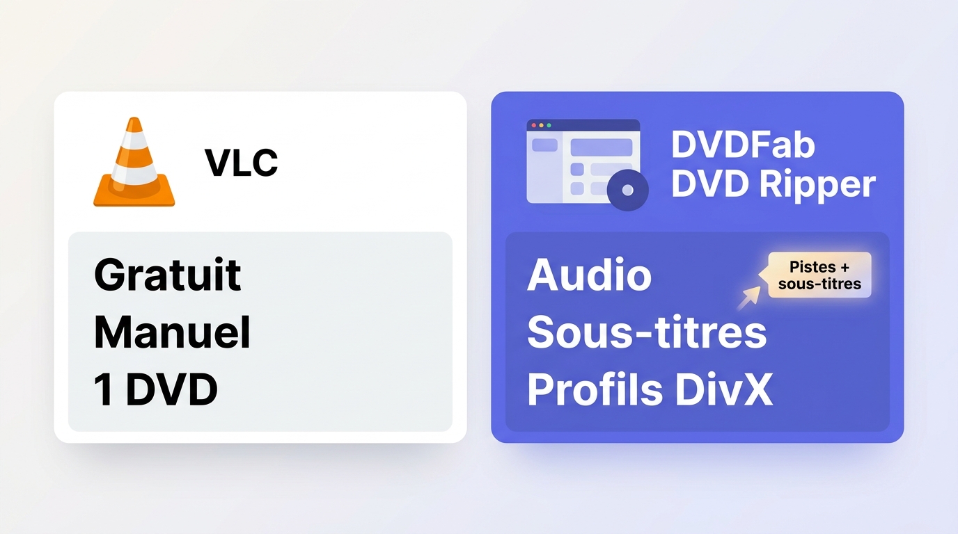 Comparaison de VLC gratuit et DVDFab DVD Ripper pour convertir un DVD en DivX.