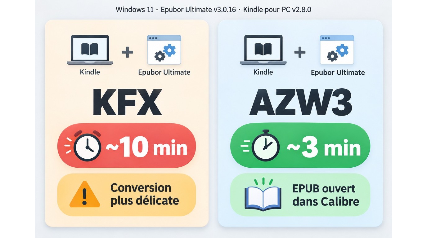 Comparaison des résultats KFX et AZW3 avec Epubor Ultimate sous Windows 11