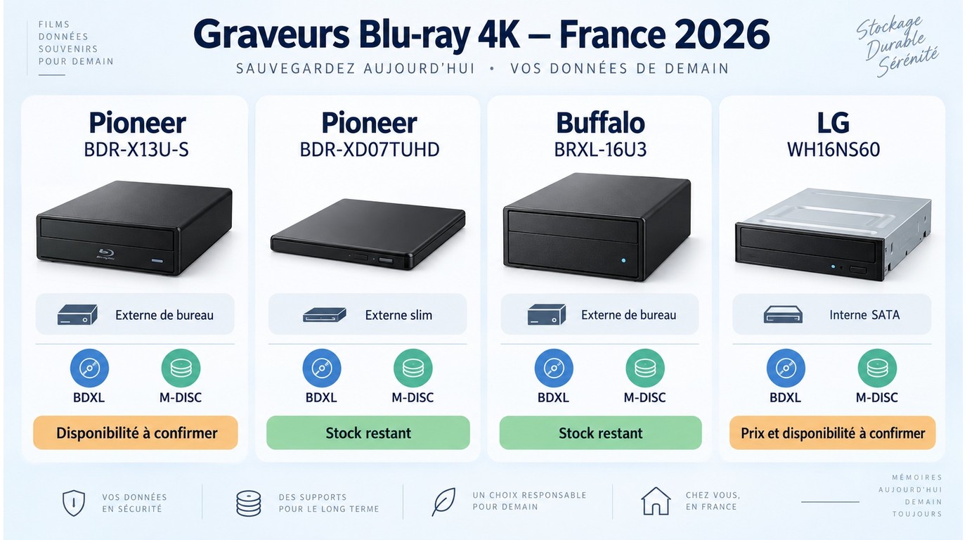 Comparaison des modèles Pioneer, Buffalo et LG par format, médias et disponibilité en France