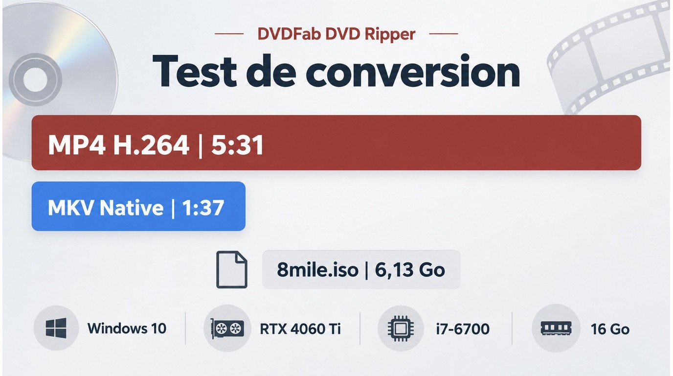 Temps de conversion DVDFab pour 8mile.iso en MP4 H.264 et MKV sans réencodage.