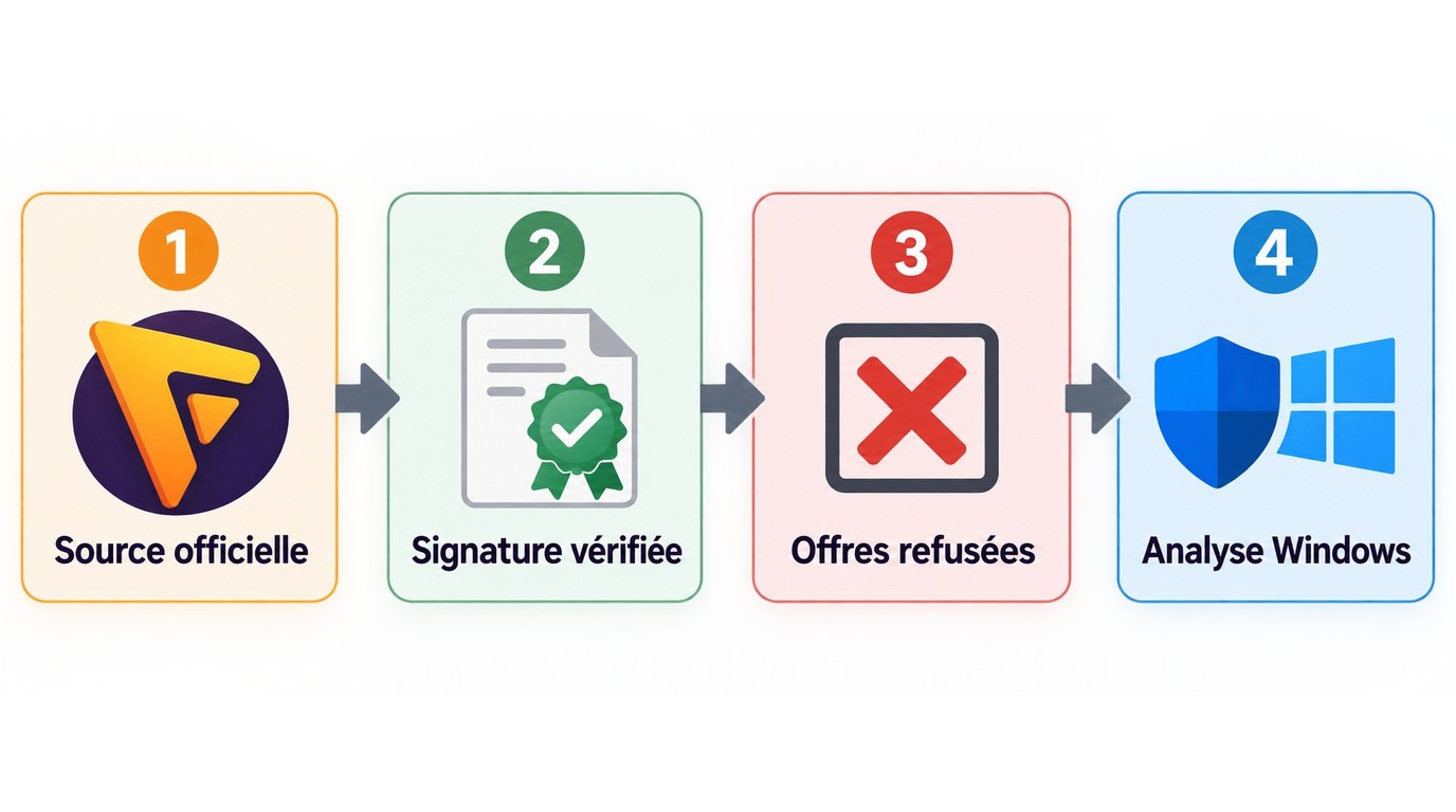 Contrôles essentiels avant d'installer Freemake sous Windows