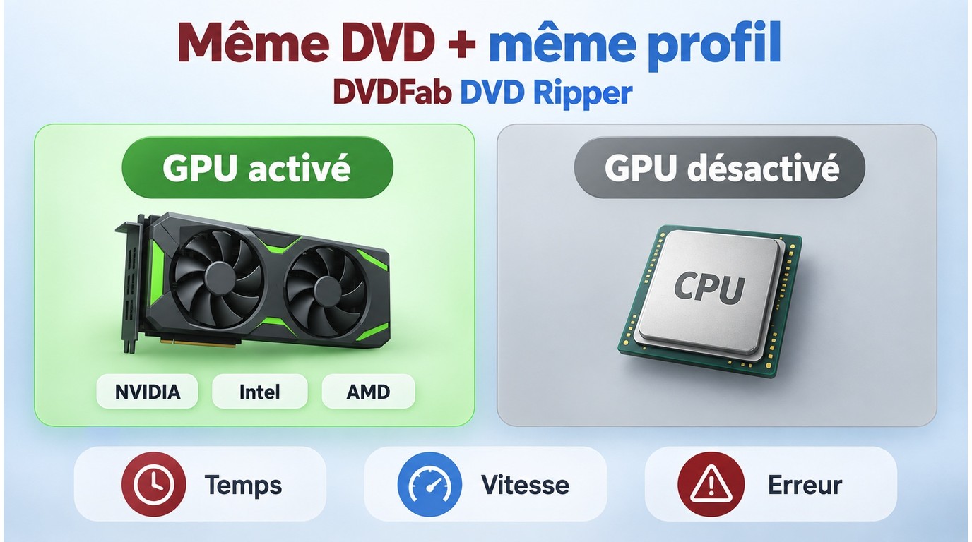 Test DVDFab du même DVD avec accélération GPU activée puis désactivée