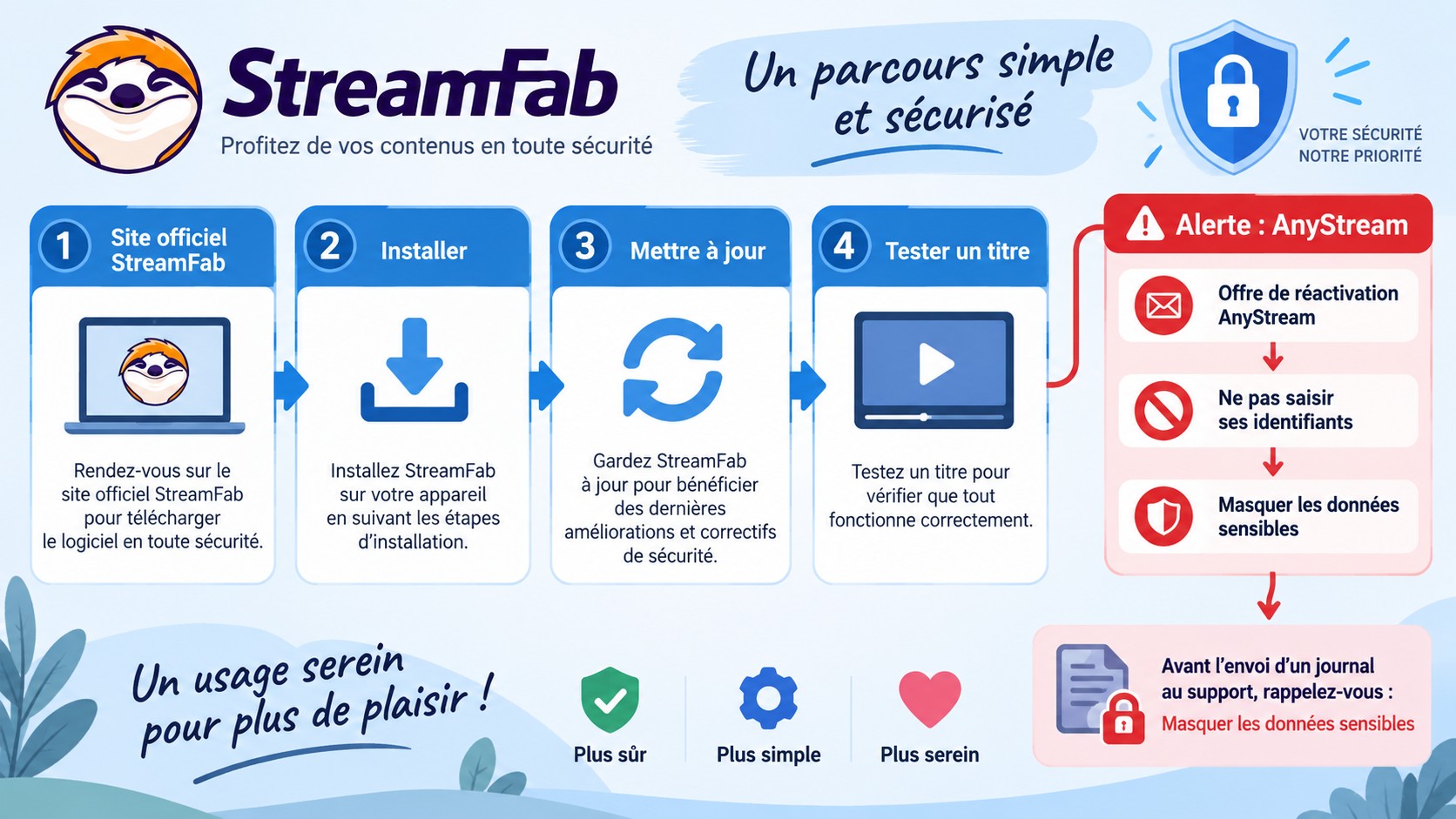 Précautions pour installer StreamFab et protéger ses identifiants de connexion